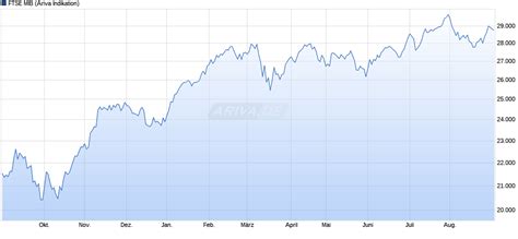 mib forum|ftse mib performance today.